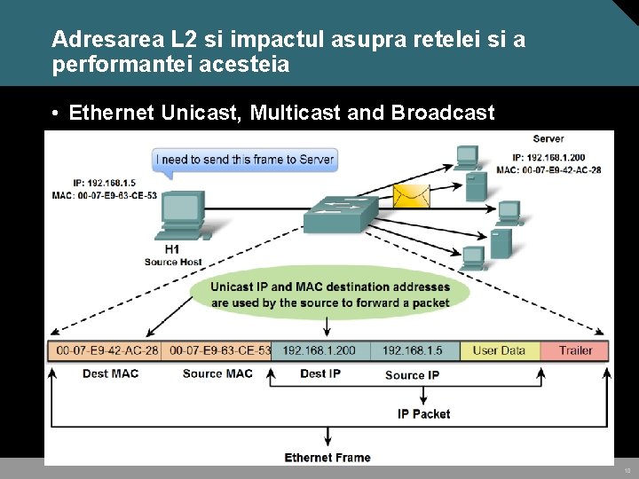 Adresarea L 2 si impactul asupra retelei si a performantei acesteia • Ethernet Unicast,