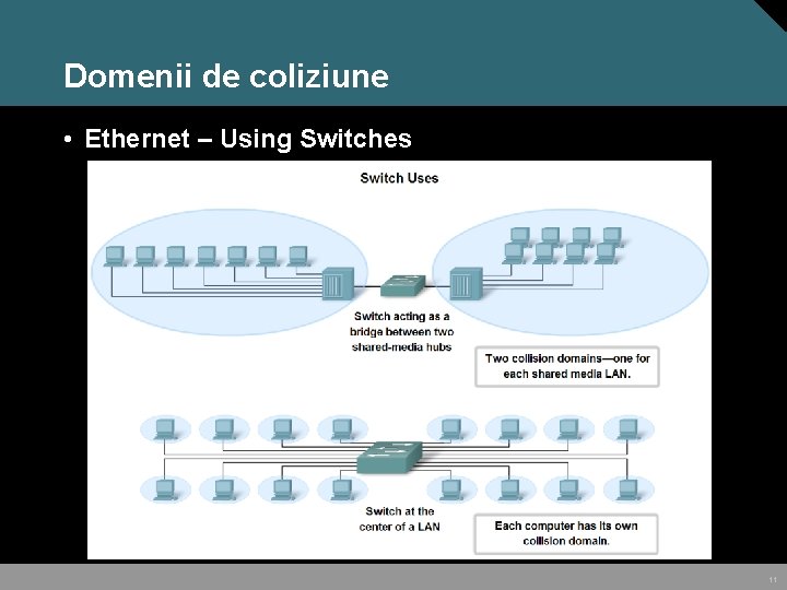 Domenii de coliziune • Ethernet – Using Switches 11 