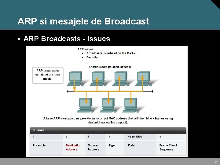 ARP si mesajele de Broadcast • ARP Broadcasts - Issues 13 ARP si mesajele de Broadcast • ARP Broadcasts - Issues 13