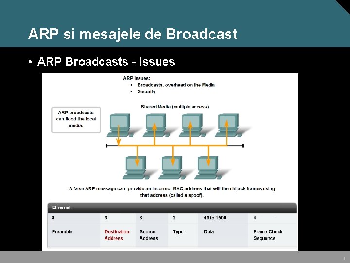 ARP si mesajele de Broadcast • ARP Broadcasts - Issues 13 