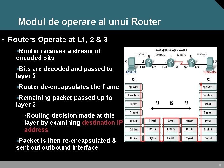 Modul de operare al unui Router • Routers Operate at L 1, 2 &