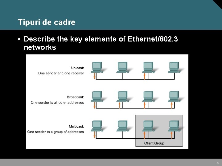 Tipuri de cadre • Describe the key elements of Ethernet/802. 3 networks 24 Tipuri de cadre • Describe the key elements of Ethernet/802. 3 networks 24