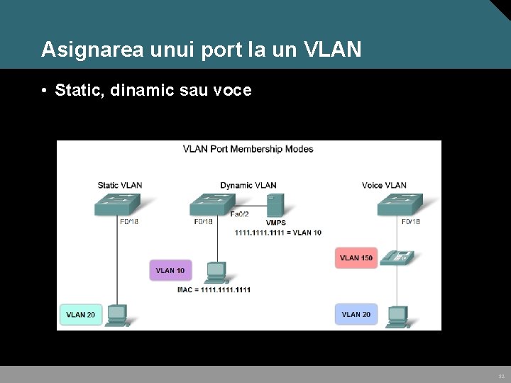 Asignarea unui port la un VLAN • Static, dinamic sau voce 32 