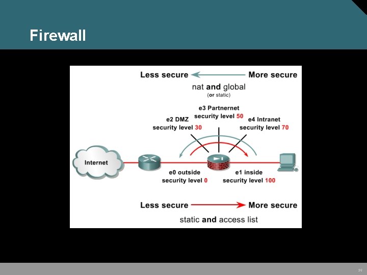 Firewall 36 Firewall 36
