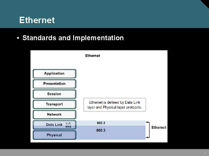 Ethernet • Standards and Implementation 7 