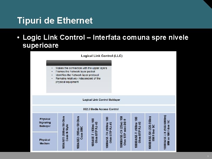 Tipuri de Ethernet • Logic Link Control – Interfata comuna spre nivele superioare 8 Tipuri de Ethernet • Logic Link Control – Interfata comuna spre nivele superioare 8