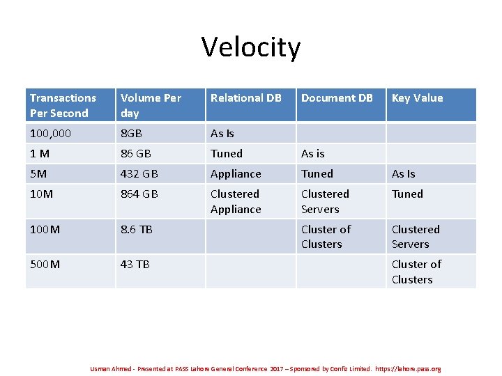 Velocity Transactions Per Second Volume Per day Relational DB Document DB Key Value 100, Velocity Transactions Per Second Volume Per day Relational DB Document DB Key Value 100,