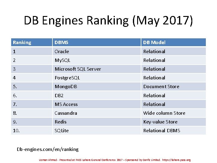 DB Engines Ranking (May 2017) Ranking DBMS DB Model 1 Oracle Relational 2 My. DB Engines Ranking (May 2017) Ranking DBMS DB Model 1 Oracle Relational 2 My.