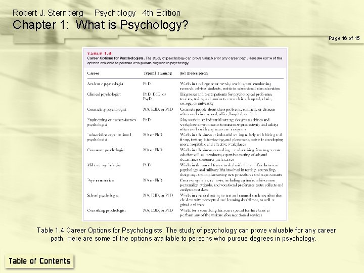 Robert J. Sternberg Psychology 4 th Edition Chapter 1: What is Psychology? Page 16