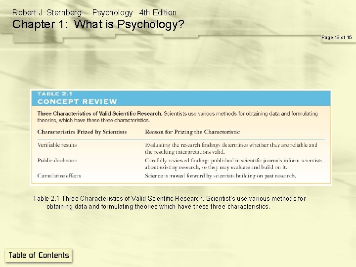Robert J. Sternberg Psychology 4 th Edition Chapter 1: What is Psychology? Page 19