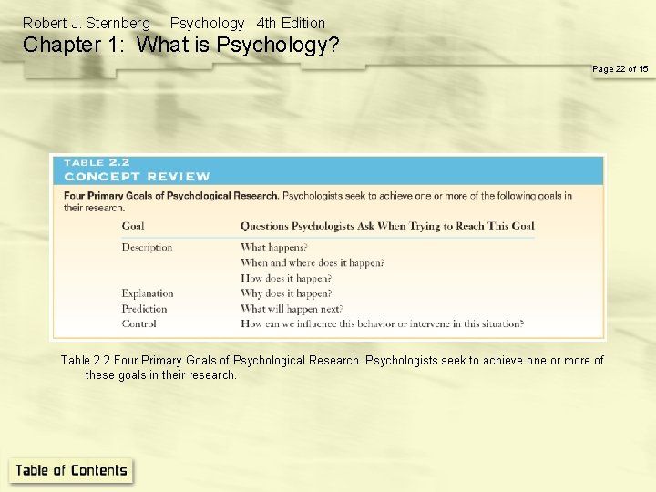 Robert J. Sternberg Psychology 4 th Edition Chapter 1: What is Psychology? Page 22