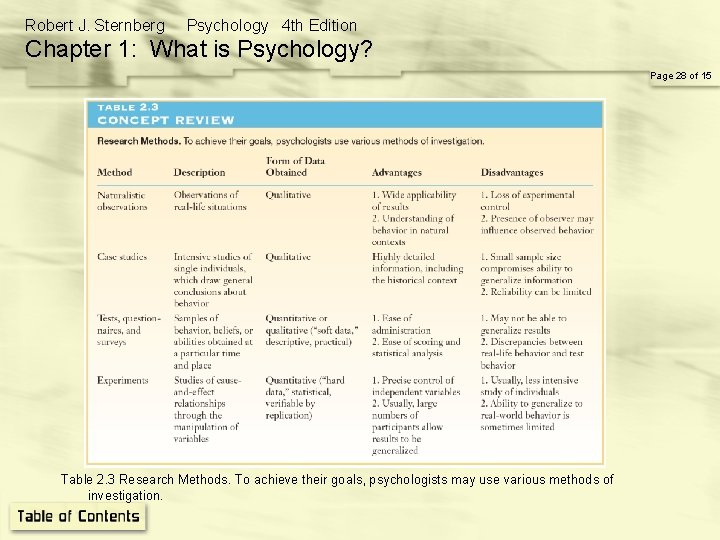 Robert J. Sternberg Psychology 4 th Edition Chapter 1: What is Psychology? Page 28