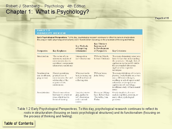 Robert J. Sternberg Psychology 4 th Edition Chapter 1: What is Psychology? Page 9