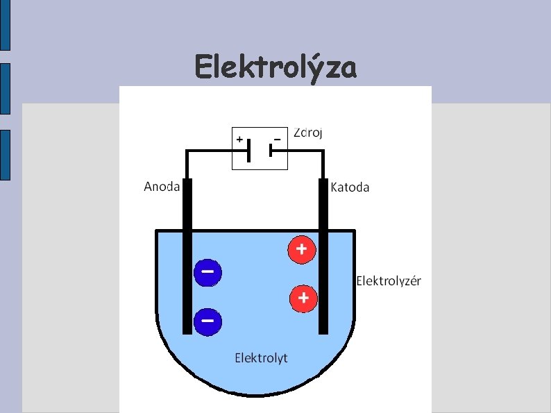 Elektrolýza 
