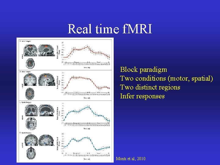 Real time f. MRI Block paradigm Two conditions (motor, spatial) Two distinct regions Infer