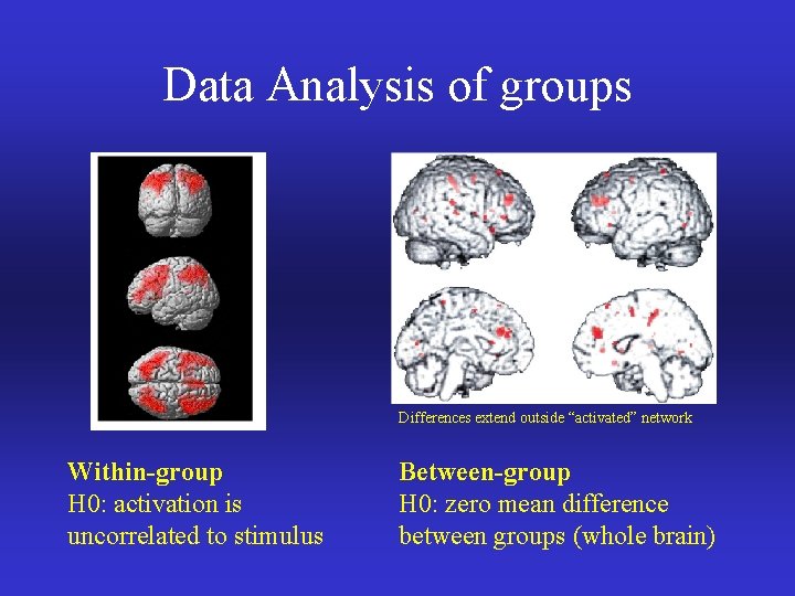Data Analysis of groups Differences extend outside “activated” network Within-group H 0: activation is