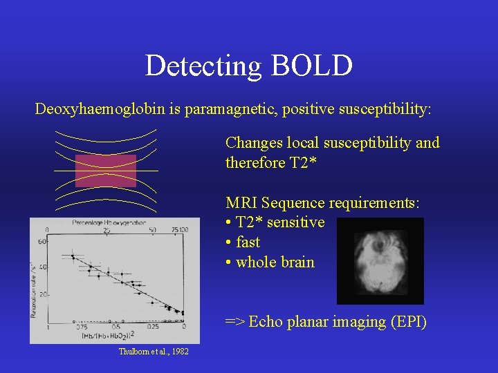 Detecting BOLD Deoxyhaemoglobin is paramagnetic, positive susceptibility: Changes local susceptibility and therefore T 2*
