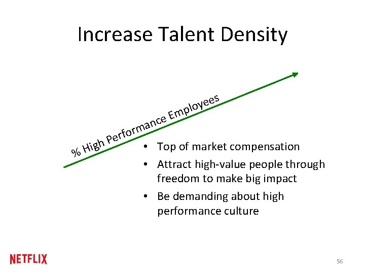 Increase Talent Density e e y o pl s Em e c an rm