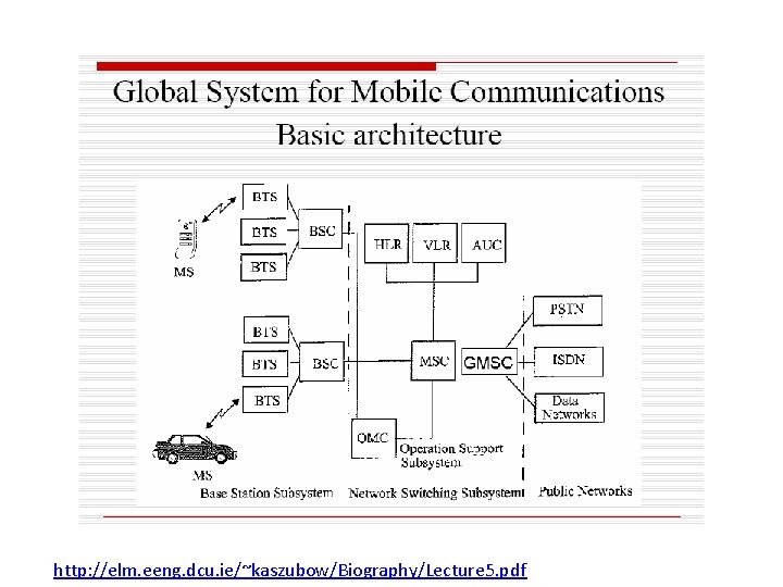 http: //elm. eeng. dcu. ie/~kaszubow/Biography/Lecture 5. pdf 