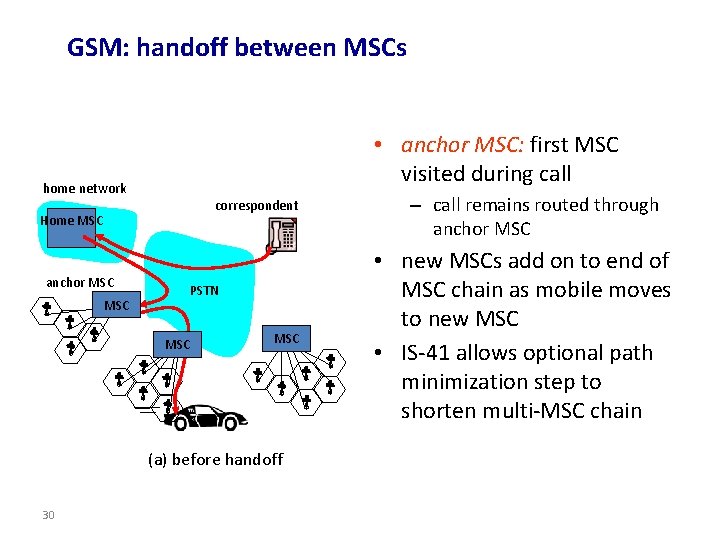 GSM: handoff between MSCs • anchor MSC: first MSC visited during call home network