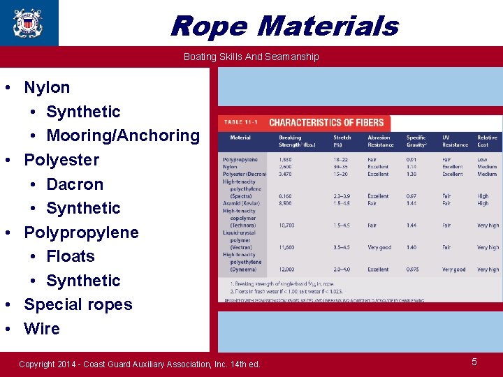 Rope Materials Boating Skills And Seamanship • Nylon • Synthetic • Mooring/Anchoring • Polyester