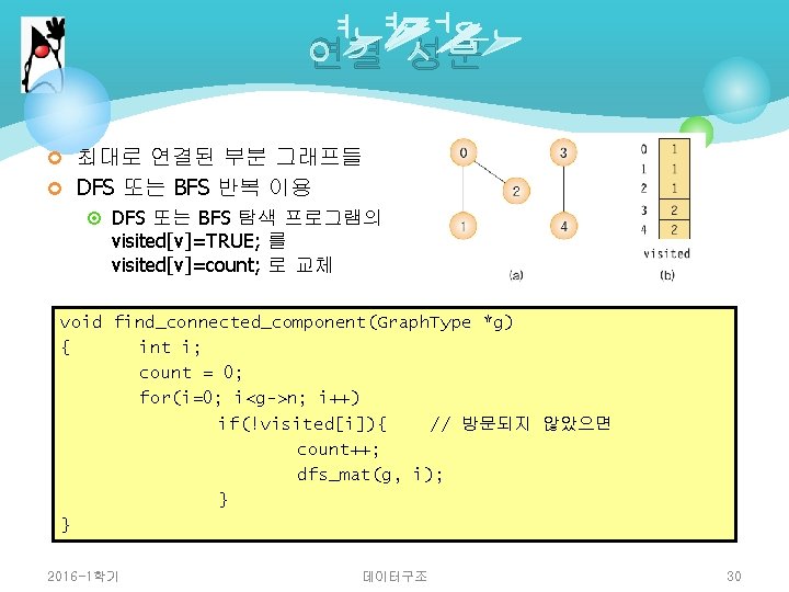 연결 성분 ¢ 최대로 연결된 부분 그래프들 ¢ DFS 또는 BFS 반복 이용 ¤