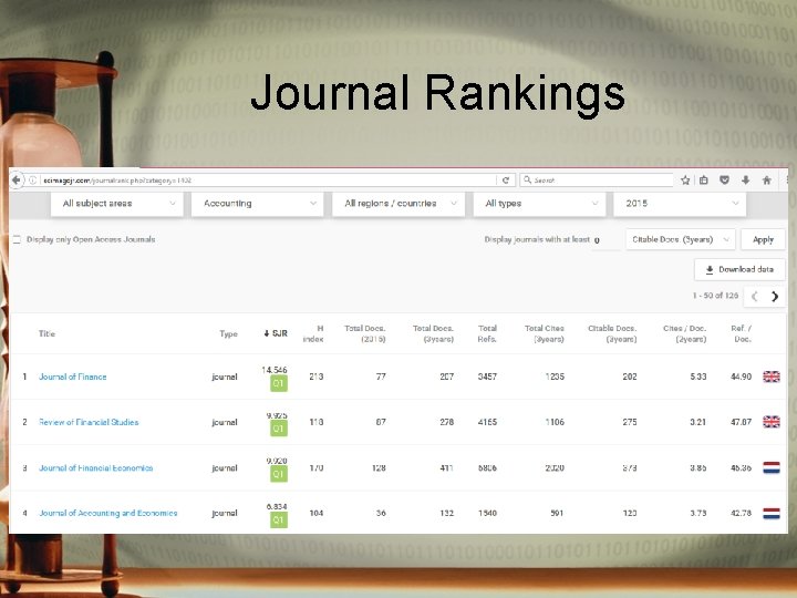 Journal Rankings 