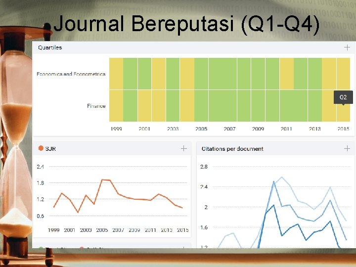 Journal Bereputasi (Q 1 -Q 4) 
