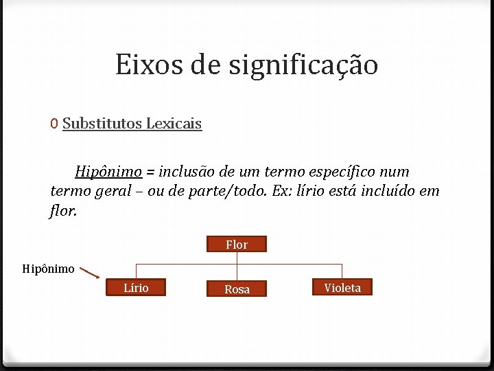 Eixos de significação 0 Substitutos Lexicais Hipônimo = inclusão de um termo específico num