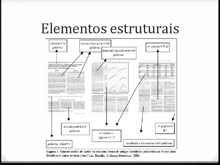 Elementos estruturais 