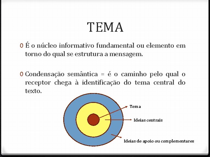 TEMA 0 É o núcleo informativo fundamental ou elemento em torno do qual se