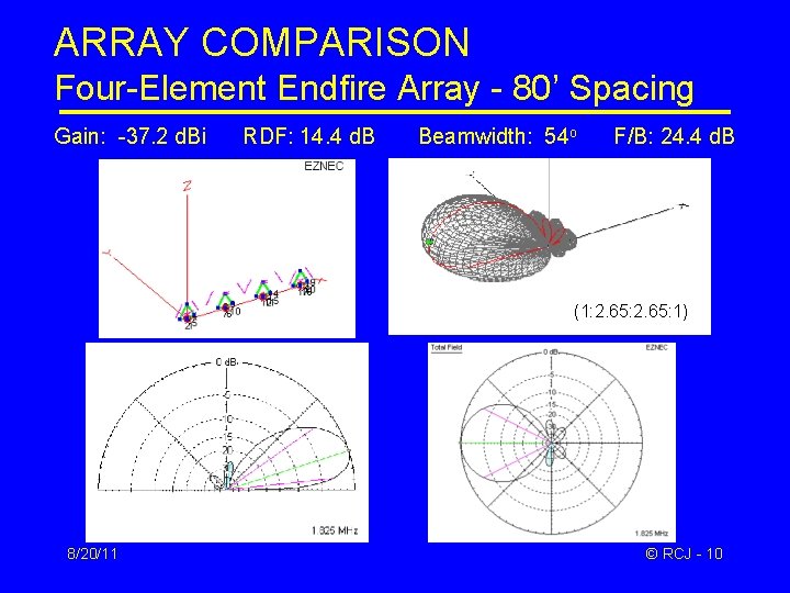 ARRAY COMPARISON Four-Element Endfire Array - 80’ Spacing Gain: -37. 2 d. Bi RDF: