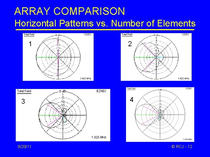 ARRAY COMPARISON Horizontal Patterns vs. Number of Elements 1 3 8/20/11 2 4 ©