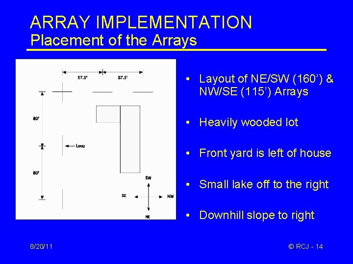 ARRAY IMPLEMENTATION Placement of the Arrays • Layout of NE/SW (160’) & NW/SE (115’)