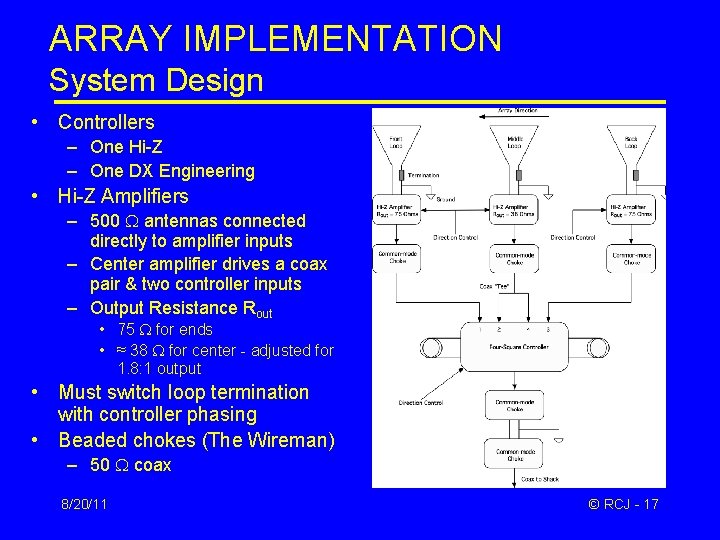 ARRAY IMPLEMENTATION System Design • Controllers – One Hi-Z – One DX Engineering •