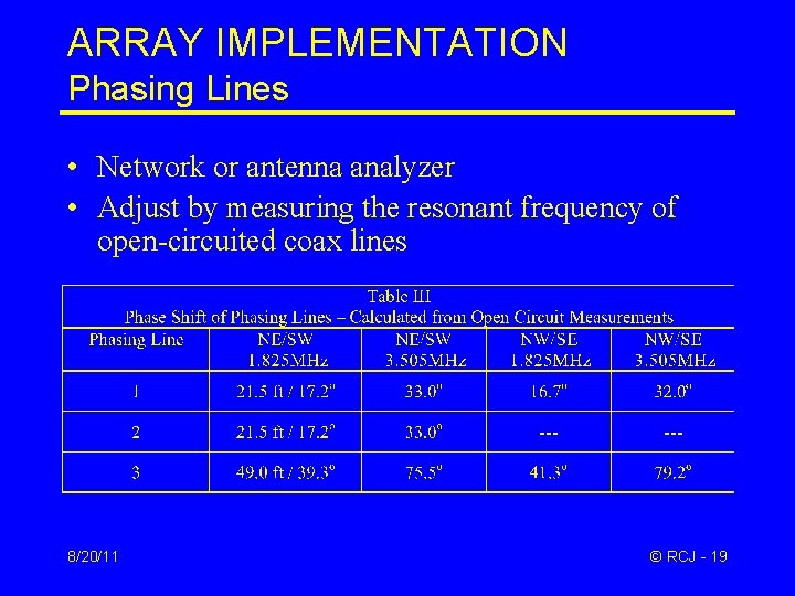 ARRAY IMPLEMENTATION Phasing Lines • Network or antenna analyzer • Adjust by measuring the