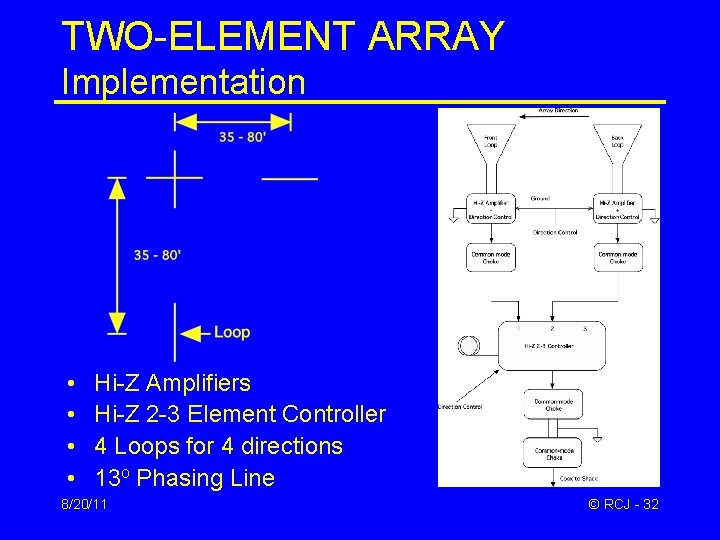 TWO-ELEMENT ARRAY Implementation • • Hi-Z Amplifiers Hi-Z 2 -3 Element Controller 4 Loops