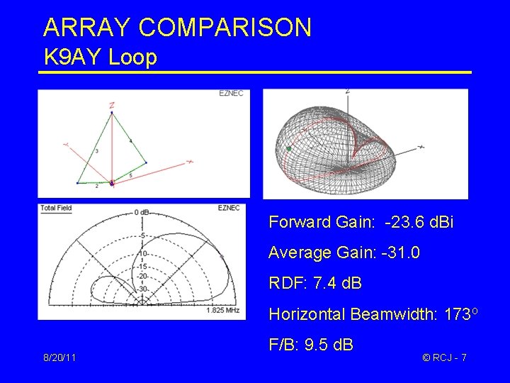 ARRAY COMPARISON K 9 AY Loop Forward Gain: -23. 6 d. Bi Average Gain: