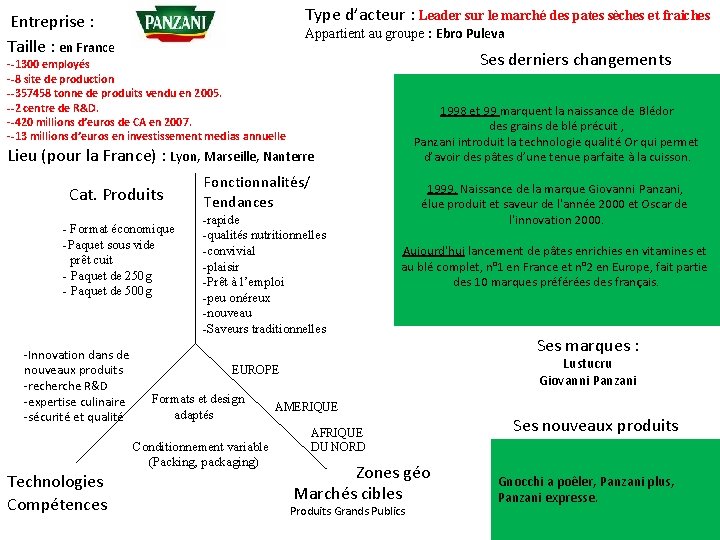 Type d’acteur : Leader sur le marché des pates sèches et fraiches Entreprise :