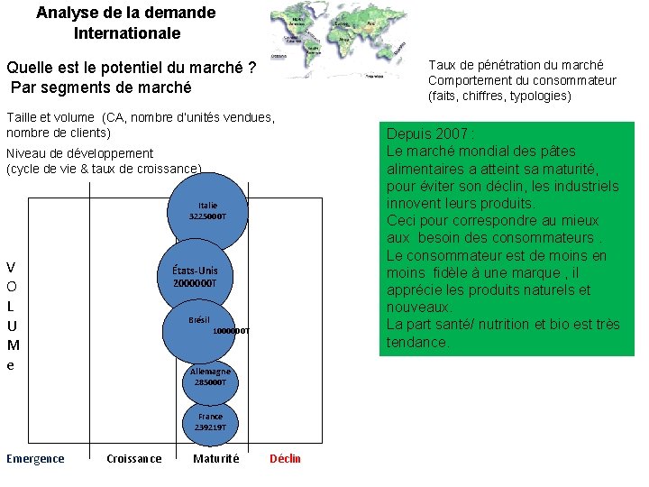 Analyse de la demande Internationale Taux de pénétration du marché Comportement du consommateur (faits,