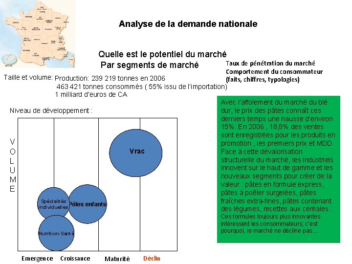 Analyse de la demande nationale Quelle est le potentiel du marché Taux de pénétration