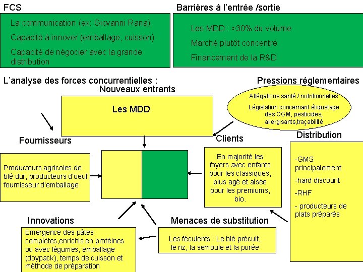 FCS Barrières à l’entrée /sortie La communication (ex: Giovanni Rana) Les MDD : >30%