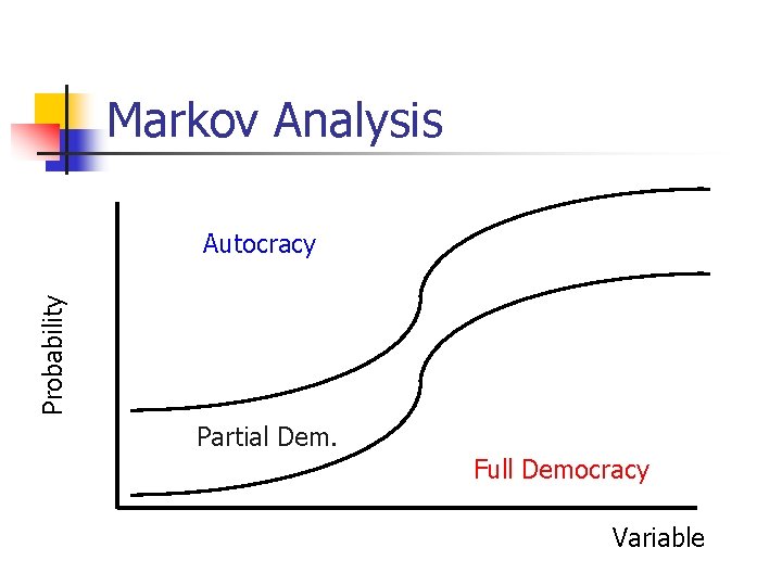 Markov Analysis Probability Autocracy Partial Dem. Full Democracy Variable 