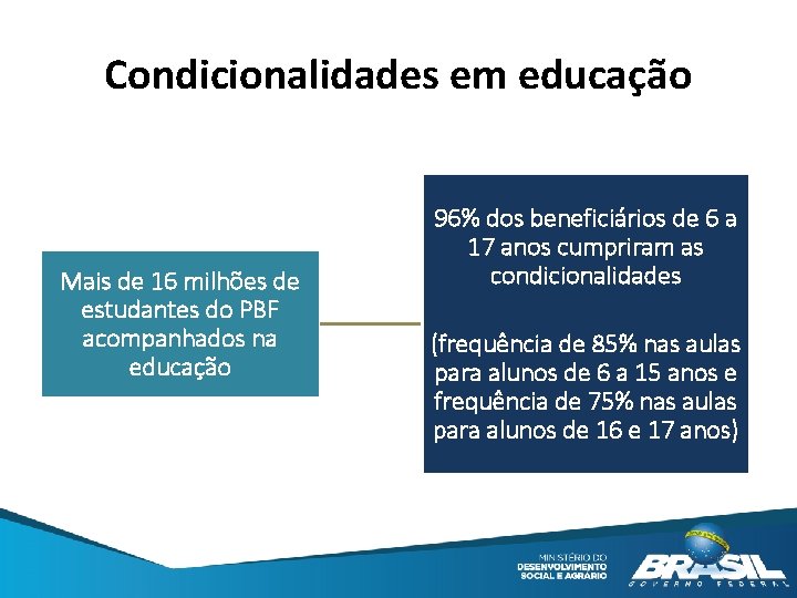 Condicionalidades em educação Mais de 16 milhões de estudantes do PBF acompanhados na educação