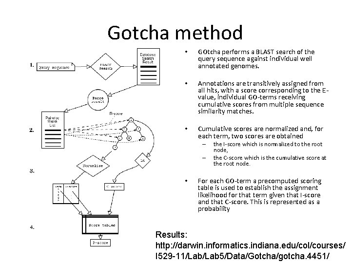 Gotcha method • GOtcha performs a BLAST search of the query sequence against individual