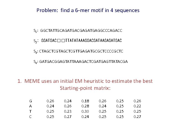 Problem: find a 6 -mer motif in 4 sequences S 1: GGCTATTGCAGATGACGAGATGAGGCCCAGACC S 2: