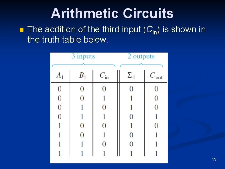 Arithmetic Circuits n The addition of the third input (Cin) is shown in the Arithmetic Circuits n The addition of the third input (Cin) is shown in the