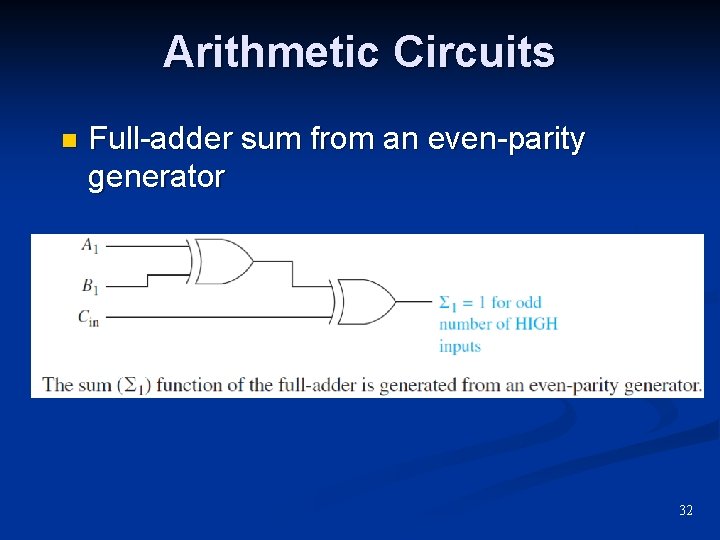 Arithmetic Circuits n Full-adder sum from an even-parity generator 32 Arithmetic Circuits n Full-adder sum from an even-parity generator 32