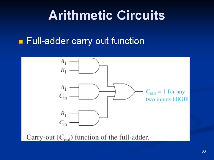 Arithmetic Circuits n Full-adder carry out function 33 Arithmetic Circuits n Full-adder carry out function 33