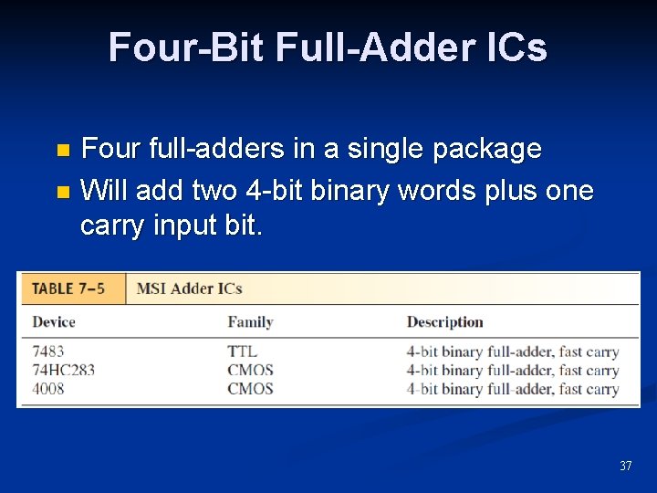 Four-Bit Full-Adder ICs Four full-adders in a single package n Will add two 4 Four-Bit Full-Adder ICs Four full-adders in a single package n Will add two 4
